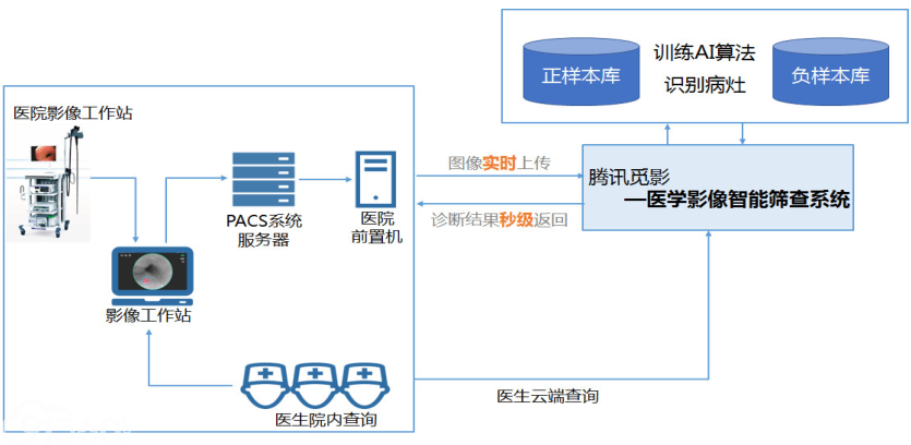 人工智能标准化白皮书(2018)--附件2应用案例