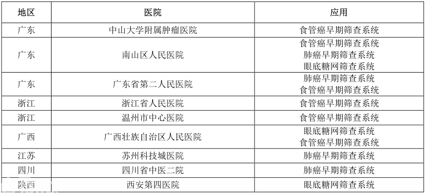 人工智能标准化白皮书(2018)--附件2应用案例
