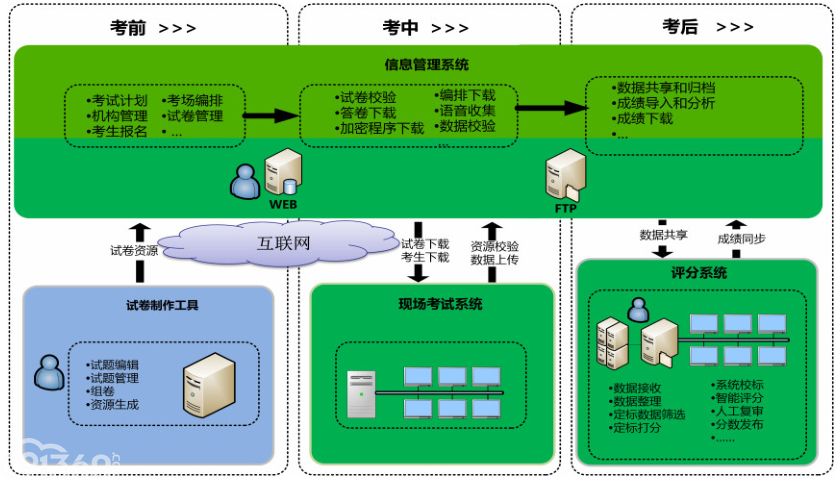 人工智能标准化白皮书(2018)--附件2应用案例