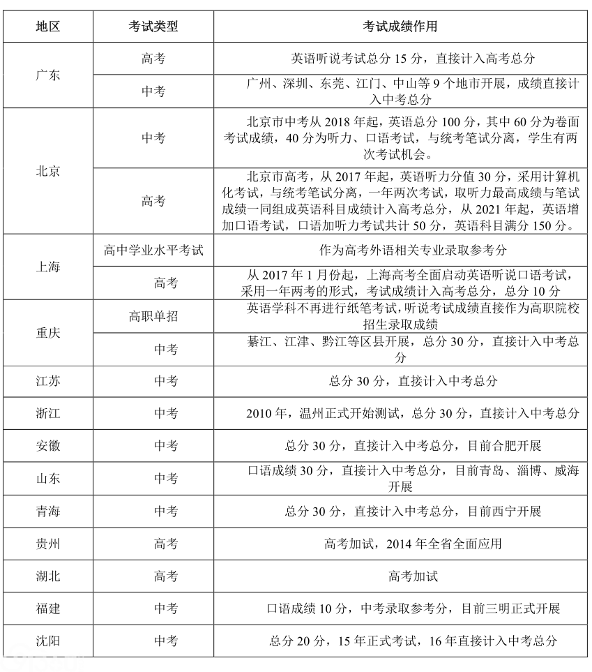 人工智能标准化白皮书(2018)--附件2应用案例