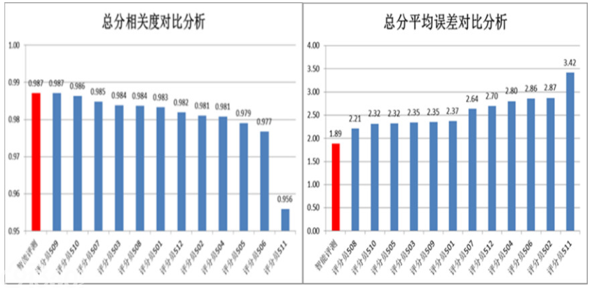 人工智能标准化白皮书(2018)--附件2应用案例