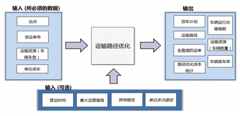 人工智能标准化白皮书(2018)--附件2应用案例
