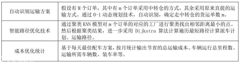 人工智能标准化白皮书(2018)--附件2应用案例