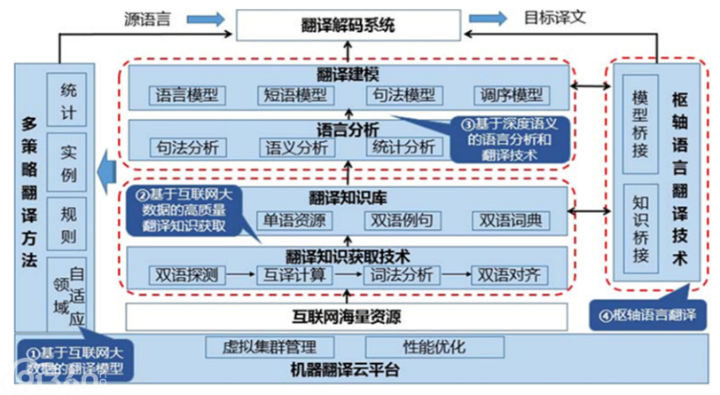人工智能标准化白皮书(2018)--附件2应用案例