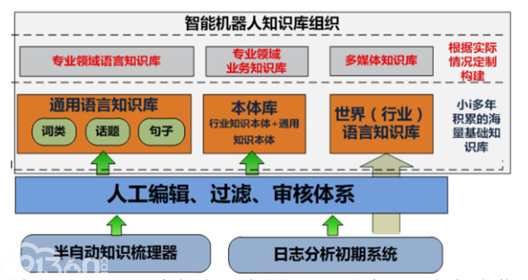 人工智能标准化白皮书(2018)--附件2应用案例