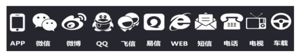 人工智能标准化白皮书(2018)--附件2应用案例
