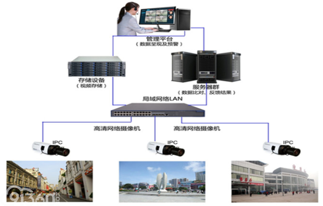 人工智能标准化白皮书(2018)--附件2应用案例