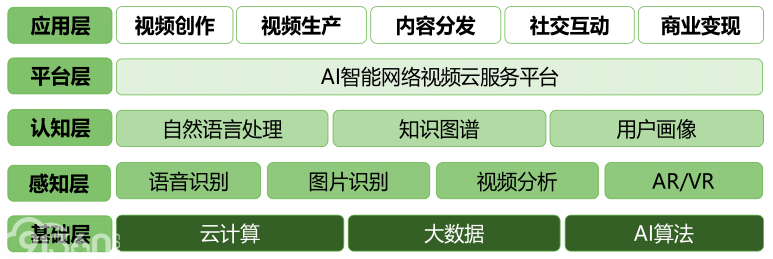 人工智能标准化白皮书(2018)--附件2应用案例