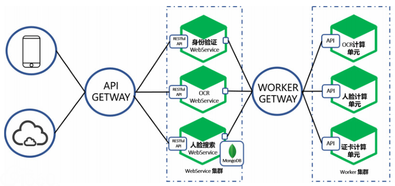 人工智能标准化白皮书(2018)--附件2应用案例