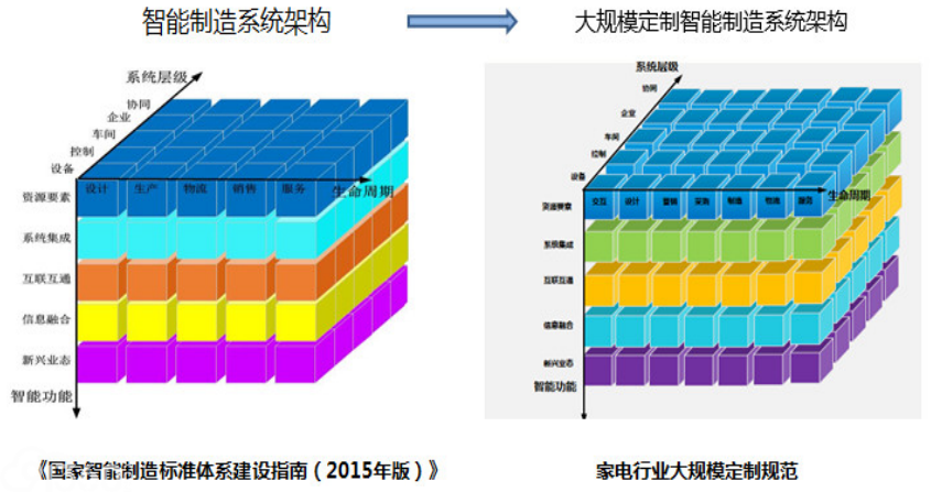 人工智能标准化白皮书(2018)--附件2应用案例