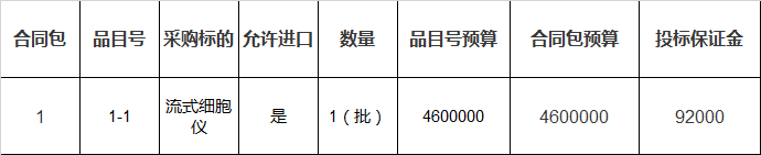 福建医科大学附属协和医院流式细胞仪公开招标公告