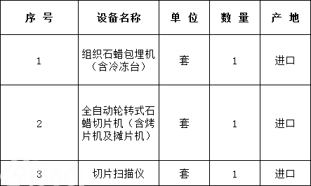 宁夏医科大学2017年一流学科协同创新中心回医药实验室建设设备采购项目