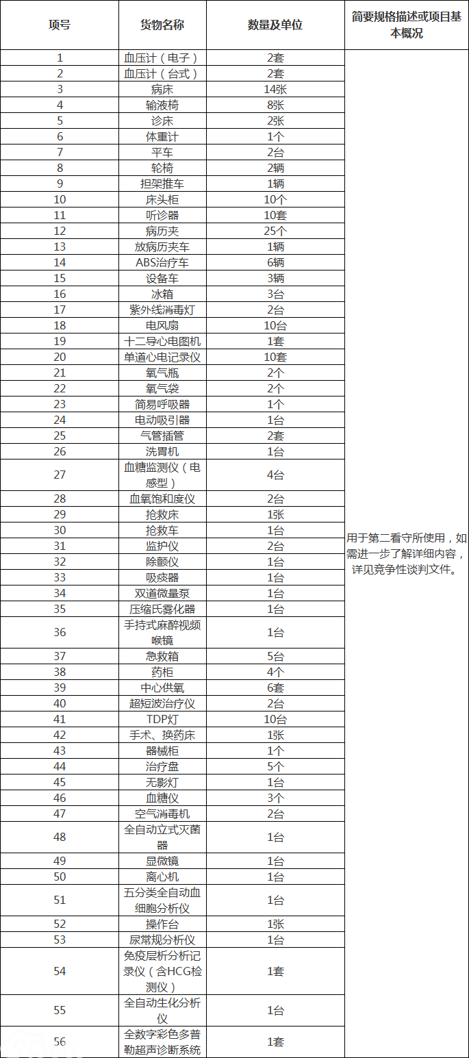 广西建信建设项目管理有限公司关于第二看守所医疗卫生所设备采购【项目编号：GLZFCG2018D0013】竞争性谈判公告