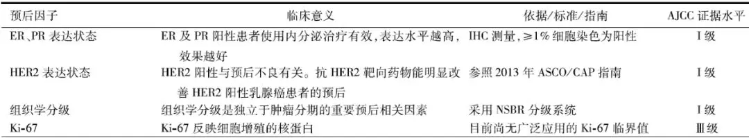 刘荫华教授:AJCC第8版乳腺癌预后分期重大更新及临床意义