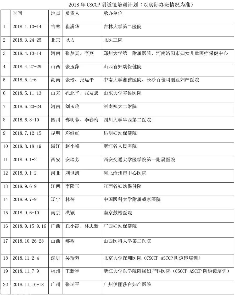 2018年CSCCP全国阴道镜及宫颈细胞学培训班即将启航