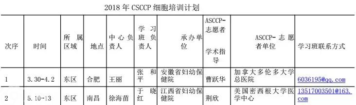 2018年CSCCP全国阴道镜及宫颈细胞学培训班即将启航