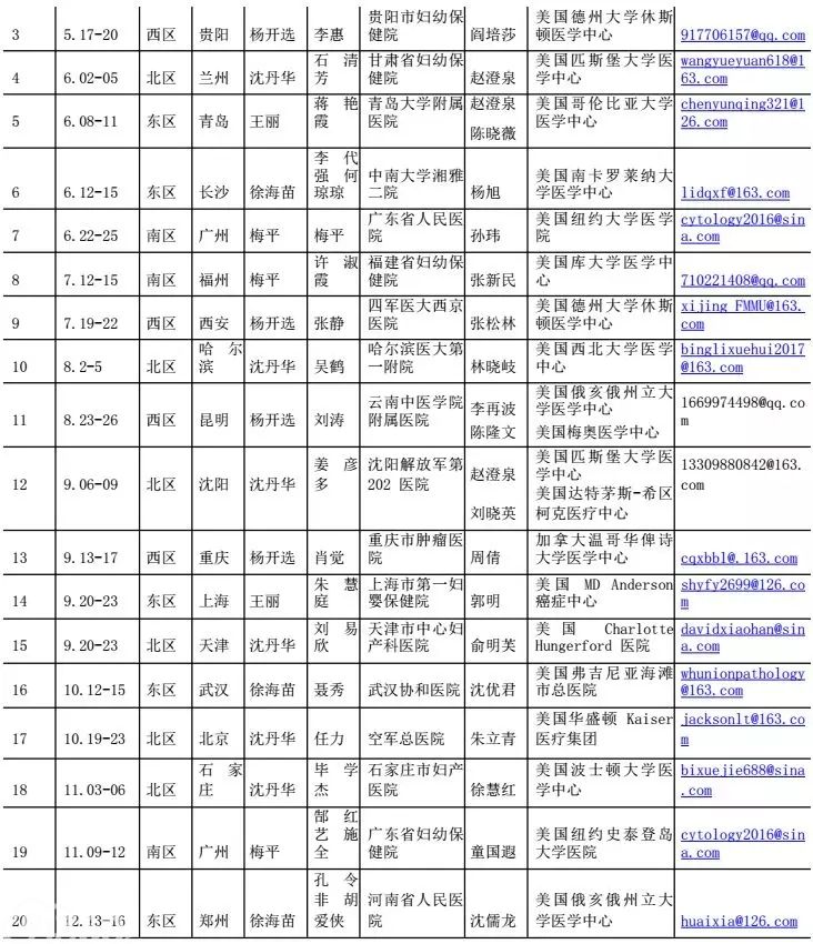 2018年CSCCP全国阴道镜及宫颈细胞学培训班即将启航