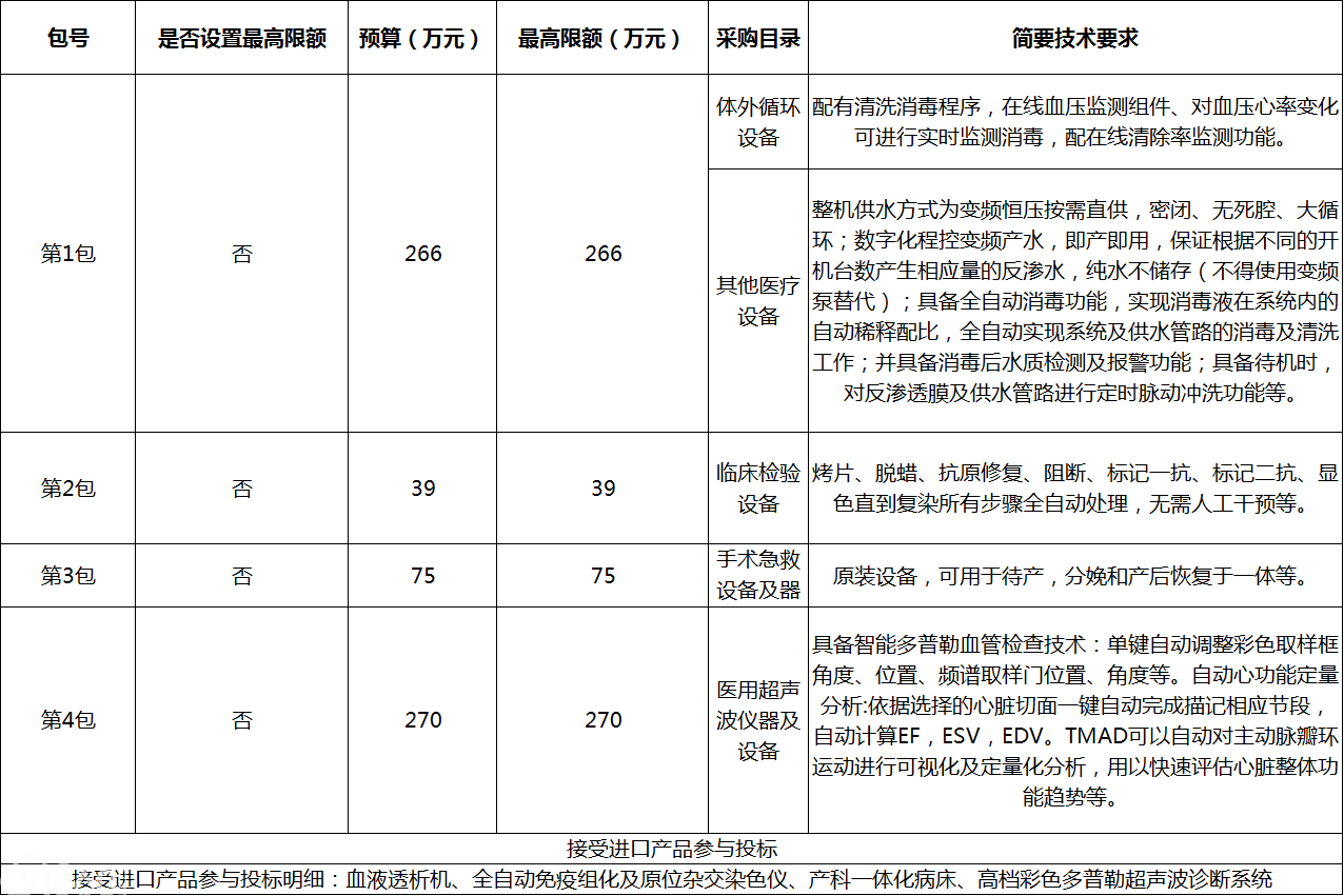 天津市东丽区东丽医院医疗器材采购项目 (项目编号:BH-DLQC2018050)公开招标公告