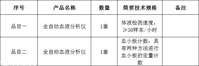 全自动血液分析仪 国际招标公告(1)