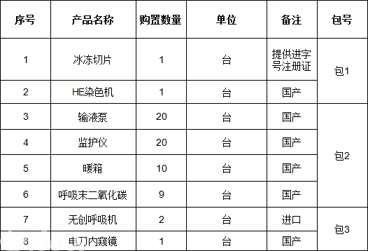 叶县人民医院2017年第四季度医疗器械集中招标采购项目