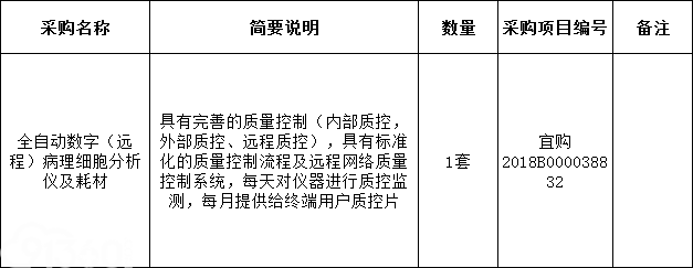 江西省机电设备招标有限公司受宜春市人民医院委托，依据宜购2018B000038832采购计划，对其所需的货物和有关服务进行竞争性谈判采购，欢迎符合资格条件的供应商前来参加。