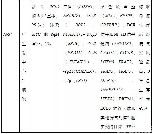 图文解析弥漫大B细胞淋巴瘤(DLBCL)图文解析弥漫大B细胞淋巴瘤(DLBCL)