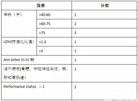图文解析弥漫大B细胞淋巴瘤(DLBCL)