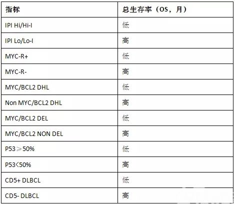 图文解析弥漫大B细胞淋巴瘤(DLBCL)