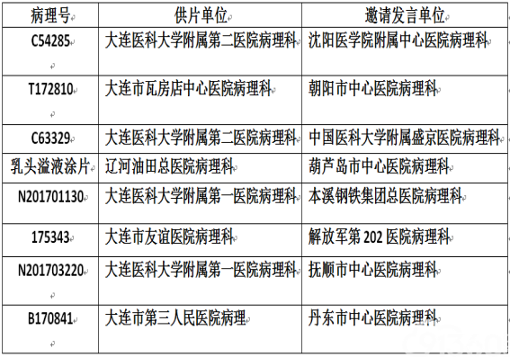 细胞病理专科基层培训巡讲2018辽宁省抗癌协会临床细胞学大连论坛暨辽南地区春季病理学读片会成功举办
