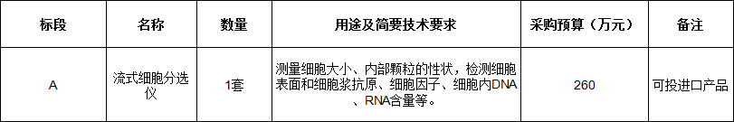 河南省医药科学研究院流式细胞分选仪项目招标公告