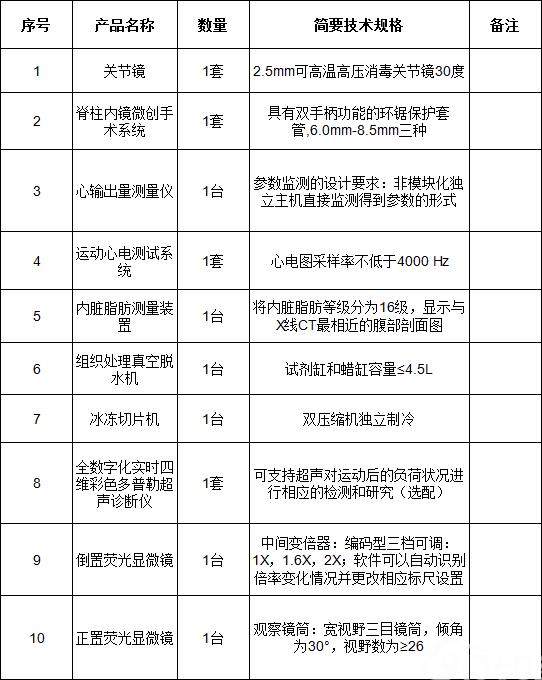 重庆医科大学附属第二医院医疗设备国际招标公告(1)