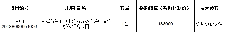 贵溪市白田卫生院五分类血液细胞分析仪采购项目询价采购公告