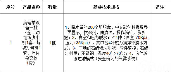 江西省肿瘤医院引进全自动组织脱水机等设备项目国际招标公告(1)