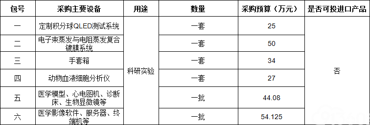 河南大学采购科研设备一批（2018-009）项目（第二次）招标公告