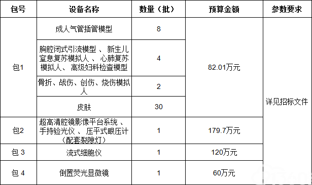 河南大学采购科研设备一批（2018-008）招标公告招标公告