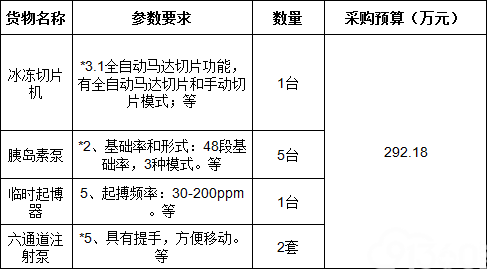通海县人民医院医疗设备采购项目招标公告