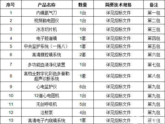 冰冻切片机国际招标公告(1)