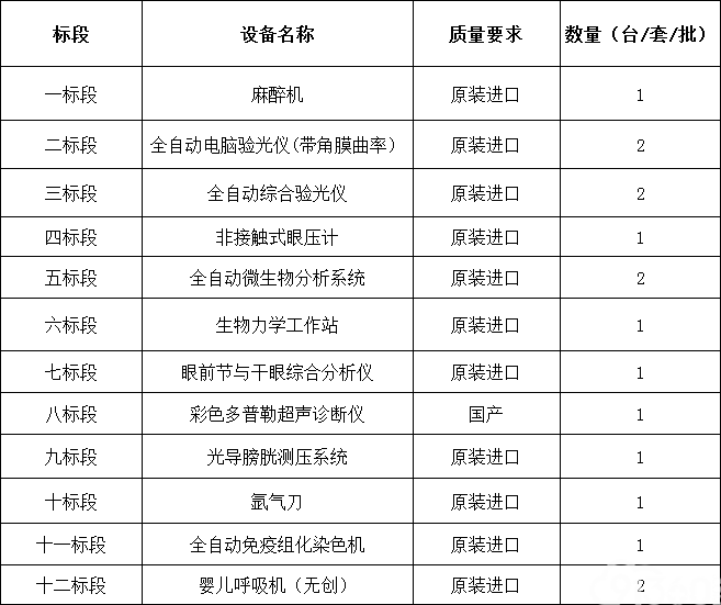 郑州市第二人民医院医用设备采购项目（0504）招标公告