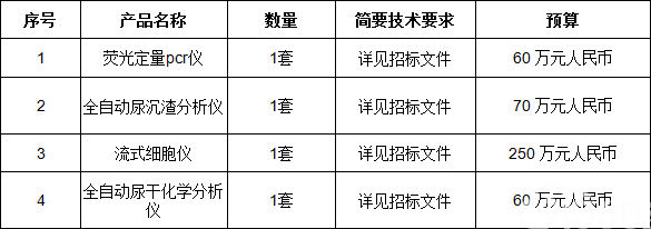 黑龙江省肿瘤医院荧光定量pcr仪等设备采购项目国际招标公告