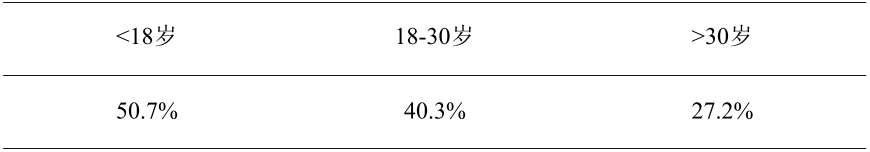 低度恶性潜能乳头状尿路上皮肿瘤、恶性潜能未定的尿路上皮增生、尿路上皮异型增生和尿路上皮乳头状瘤的诊断困难:目前文献的复习