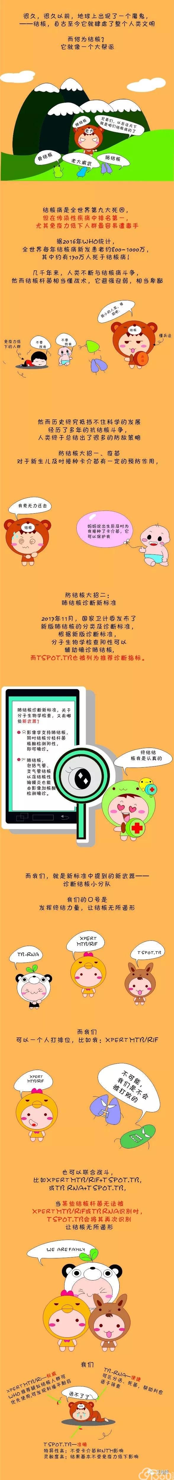 医学漫画 肺结核诊断 新标准 分子生物学检测确诊结核 智慧病理网