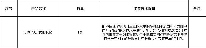 黑龙江省地方病预防控制中心_科研设备采购国际招标公告(1)