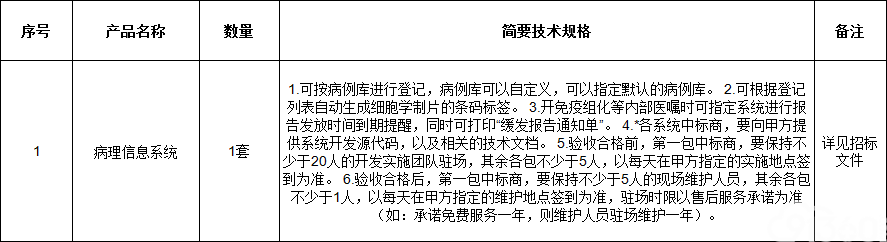 黑龙江省肿瘤医院主要信息系统调整升级国际招标公告(1)