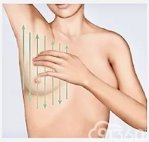 女子必修课:乳房自检的正确姿势