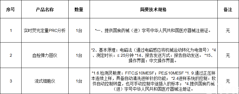 咸阳市中心医院2018年医疗设备采购（I批）国际招标国际招标公告(1)
