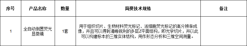 江南大学采购全自动倒置荧光显微镜国际招标公告(2)