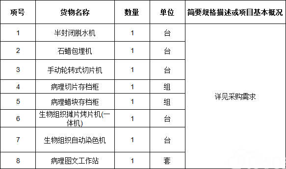 病理设备采购（项目编号：JYCGGL2018-044）竞争性谈判公告