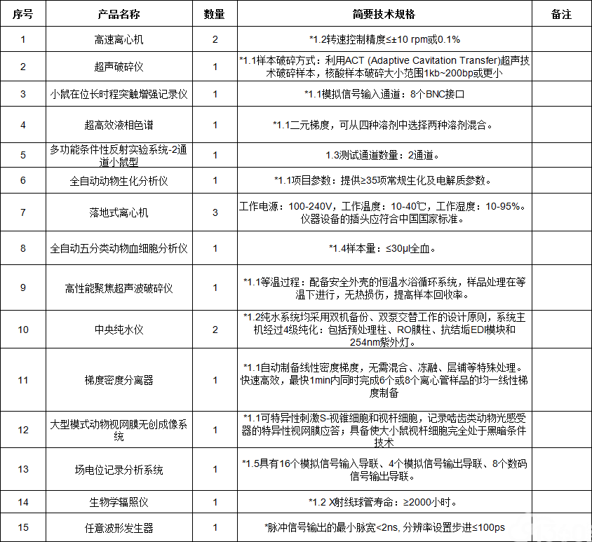 上海科技大学全自动五分类动物血细胞分析仪国际招标公告(1)