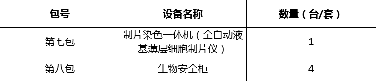 北京市怀柔区中医医院迁建-设备购置项目（第七包、第八包）公开招标公告（二次）