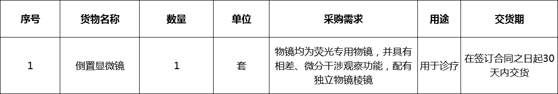 深圳市妇幼保健院倒置显微镜采购项目公开招标公告